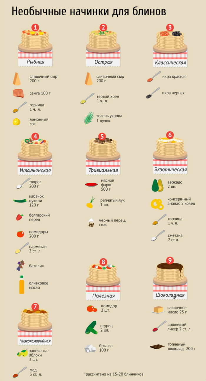 Ideas for pancake fillings.