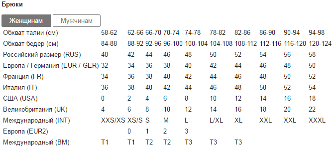 Таблица размеров женских брюк на ламода