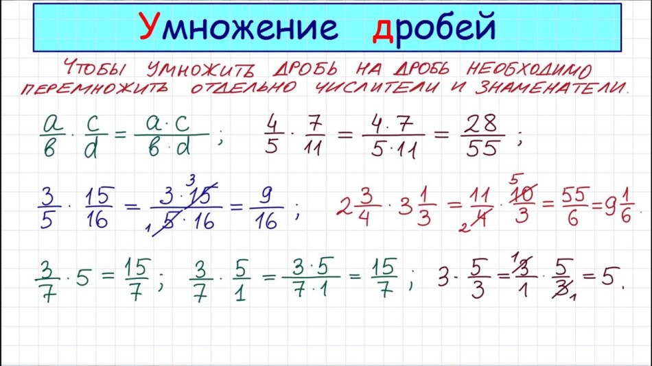 Multiplication of fractions
