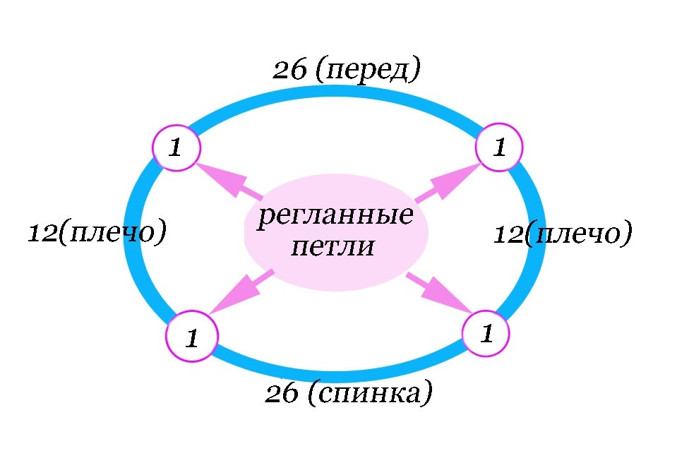 Схема распределения петель для манишки