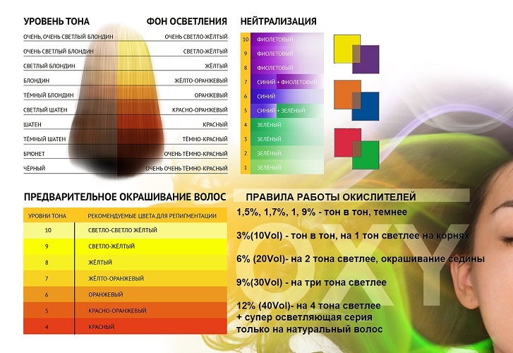 General information about the correct selection oxidize