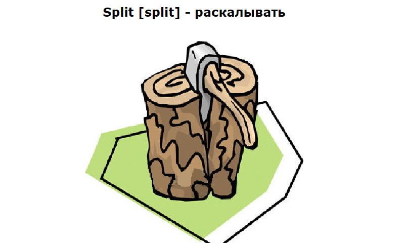 Слово SPLIT: перевод с английского языка на русский с транскрипцией. Какие имена существительные и прилагательные, словосочетания можно образовывать от английского глагола Split?