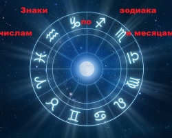 Vsi znaki zodiaka po številkah in mesecih: kako ugotoviti svoj zodiak znak?