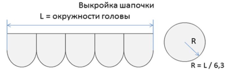 برای یک کلاه