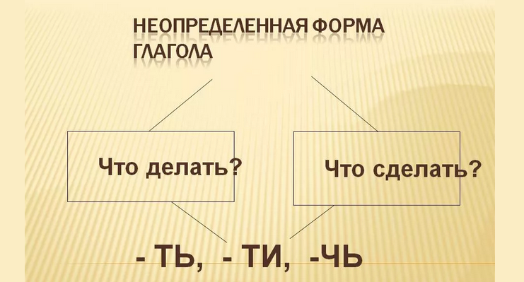 Определенная и неопределенная формы глагола в русском языке