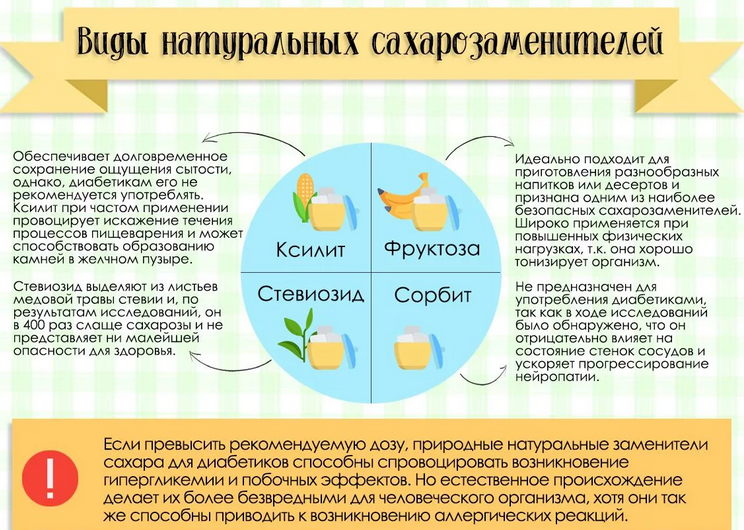 Types of sugar -substitutes for type 2 diabetics