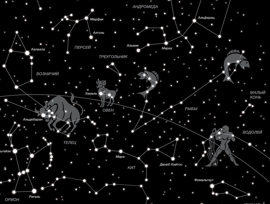 Χάρτης αστέρων των ζωδιακών σημείων