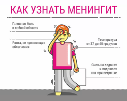 The first signs of meningitis are 8 symptoms in adults, children: how to recognize? Meningitis without temperature: in what cases does it happen?