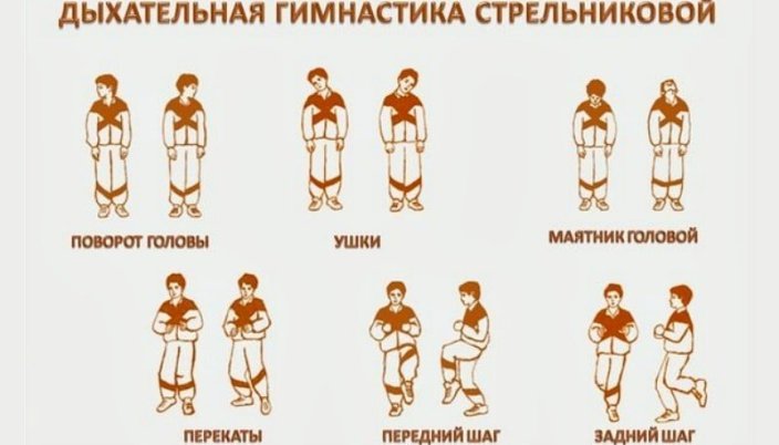 Description des exercices de Strelnikova