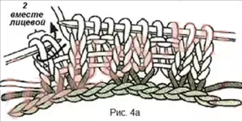 Tricoter avec des aiguilles à tricotage