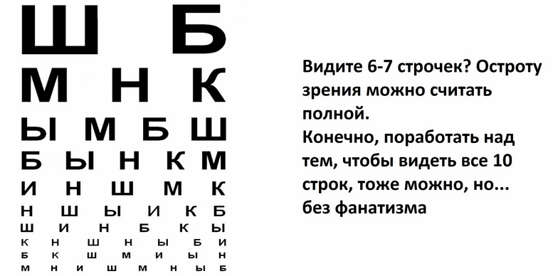 Tabel Ophthalmologist untuk memeriksa ketajaman visual di antara para ahli mata