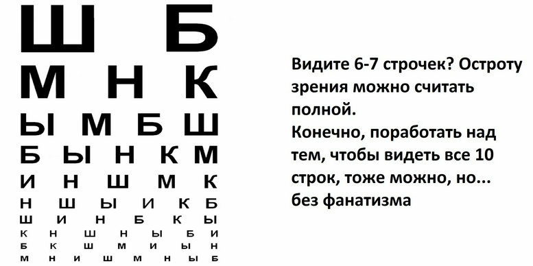 Tablas de oftalmólogo para verificar la agudeza visual entre los oculistas