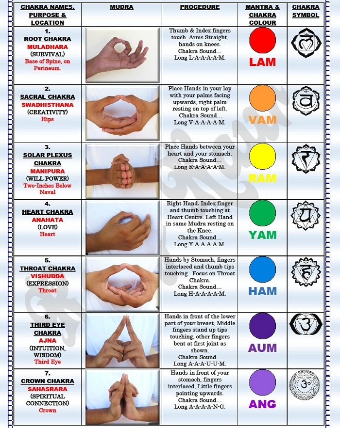 Расположение рук при медитации