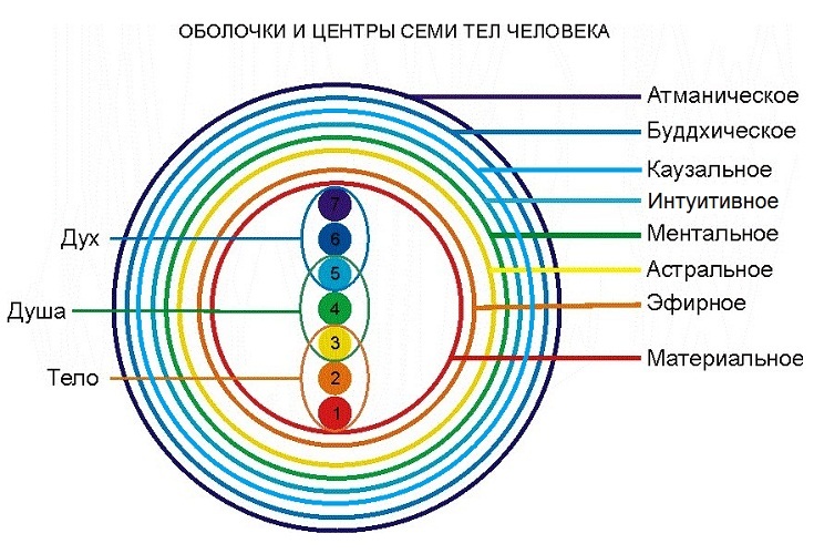 Grouping