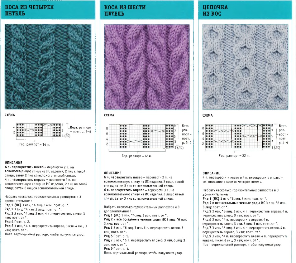 Schéma de tricot tresse