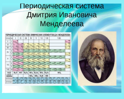 Mendeleev table with a solubility table in chemistry: print for the exam