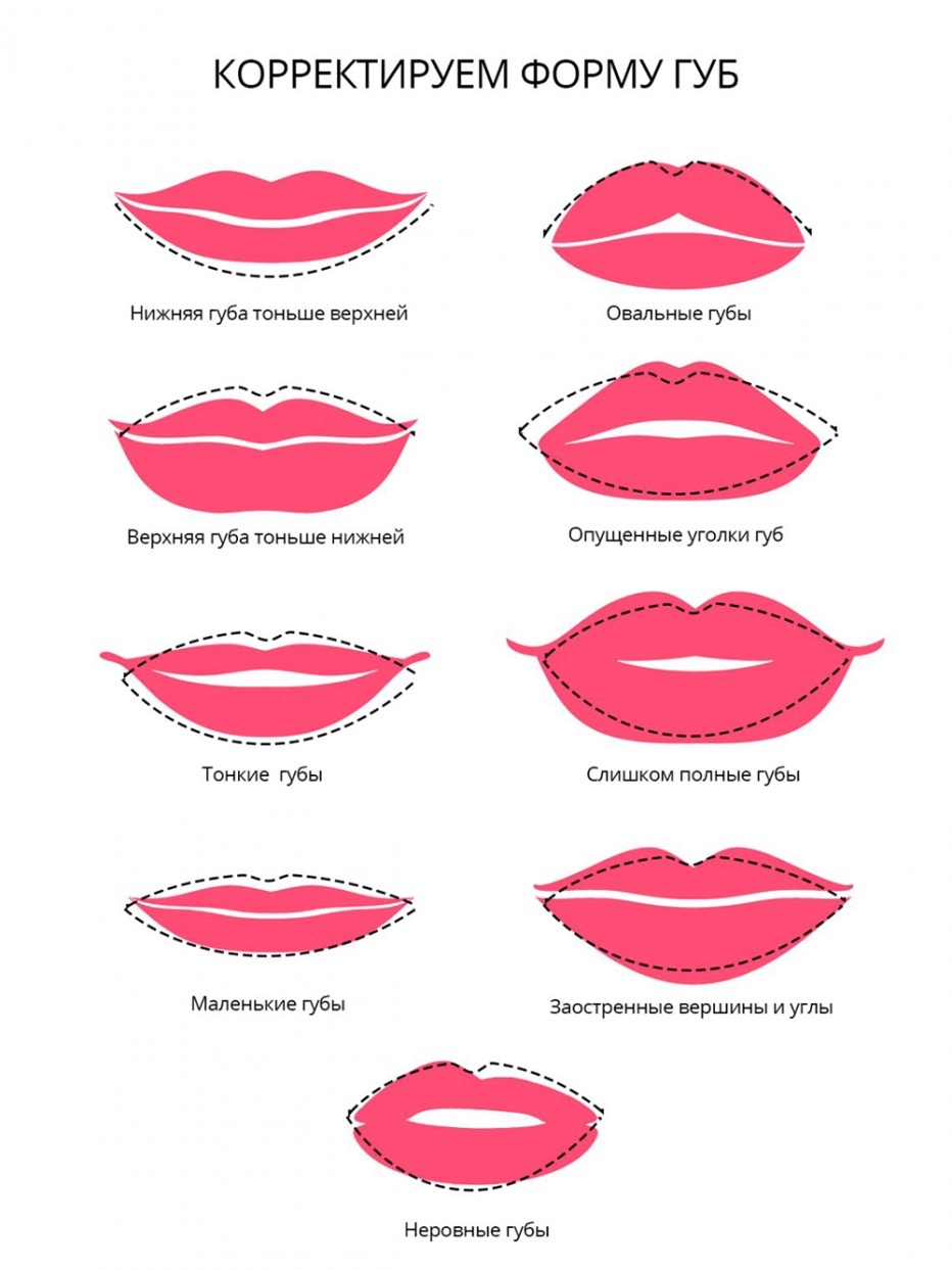 Cosmétiques de correction de formulaire