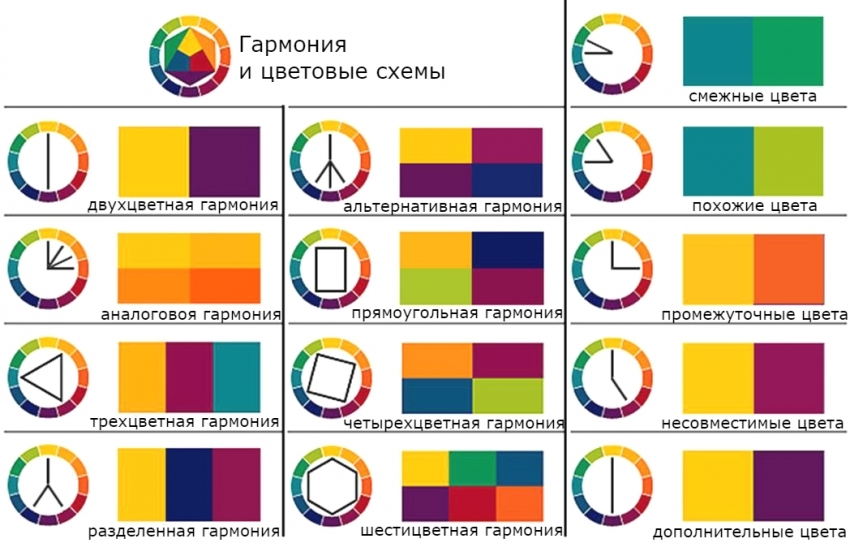 Таблица сочетания фиолетовых оттенков