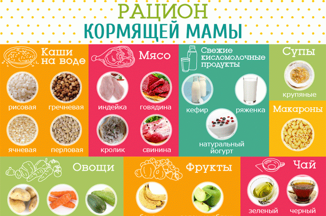 Рацион полноценного питания кормящей матери: таблица продуктов
