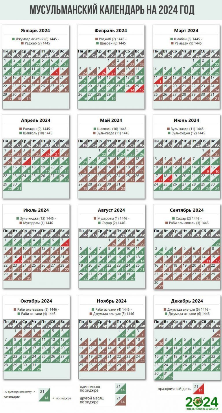 Мусульманский календарь с праздниками на 2024 год