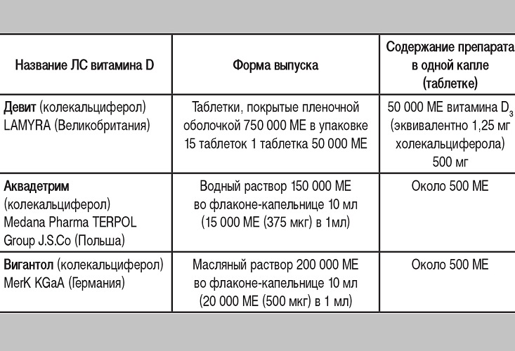 Най -популярните лекарства и тяхната форма