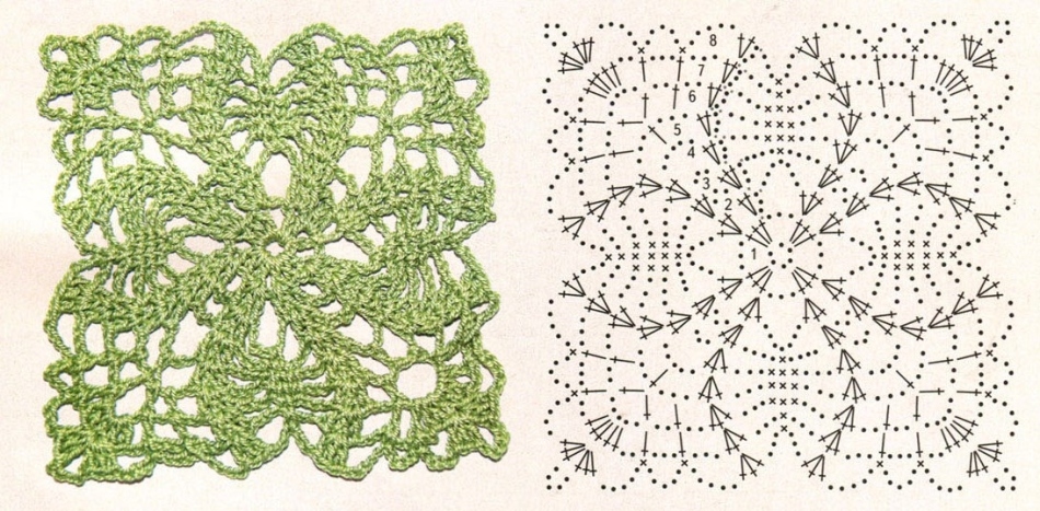 Connection schemes for the motives of Irish lace Crochet for beginners, example 10