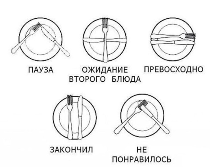 Расположение приборов