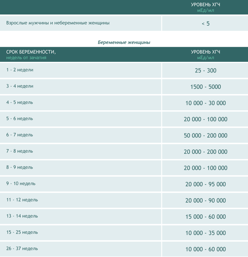 Πού παίρνουν αίμα στο HCG: από φλέβα ή δάχτυλο;