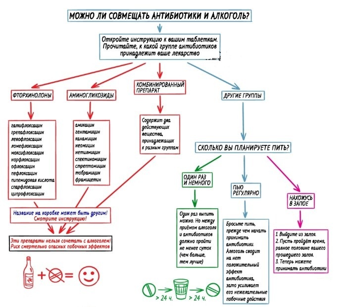 ترکیب کردن