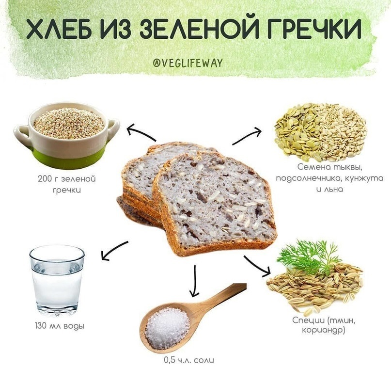 Что можно приготовить из муки зеленой гречки рецепты с фото