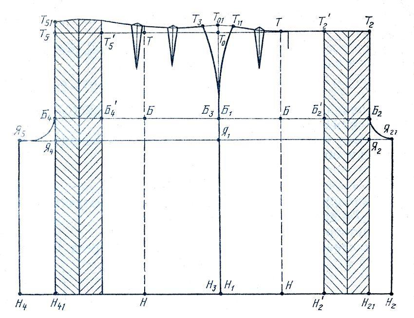 Etek kırma etek nasıl dikilir: modeller, desenler, fotoğraf