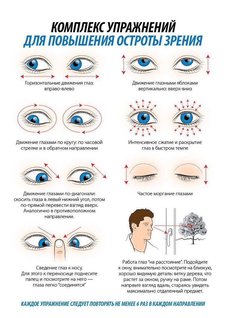 Effectuer des exercices utiles