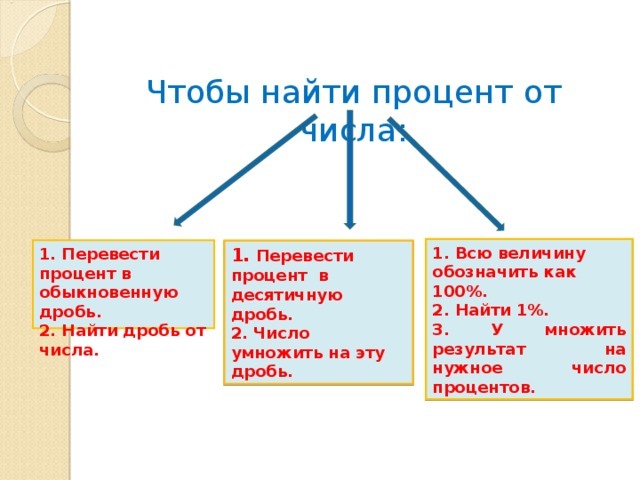 Варианты