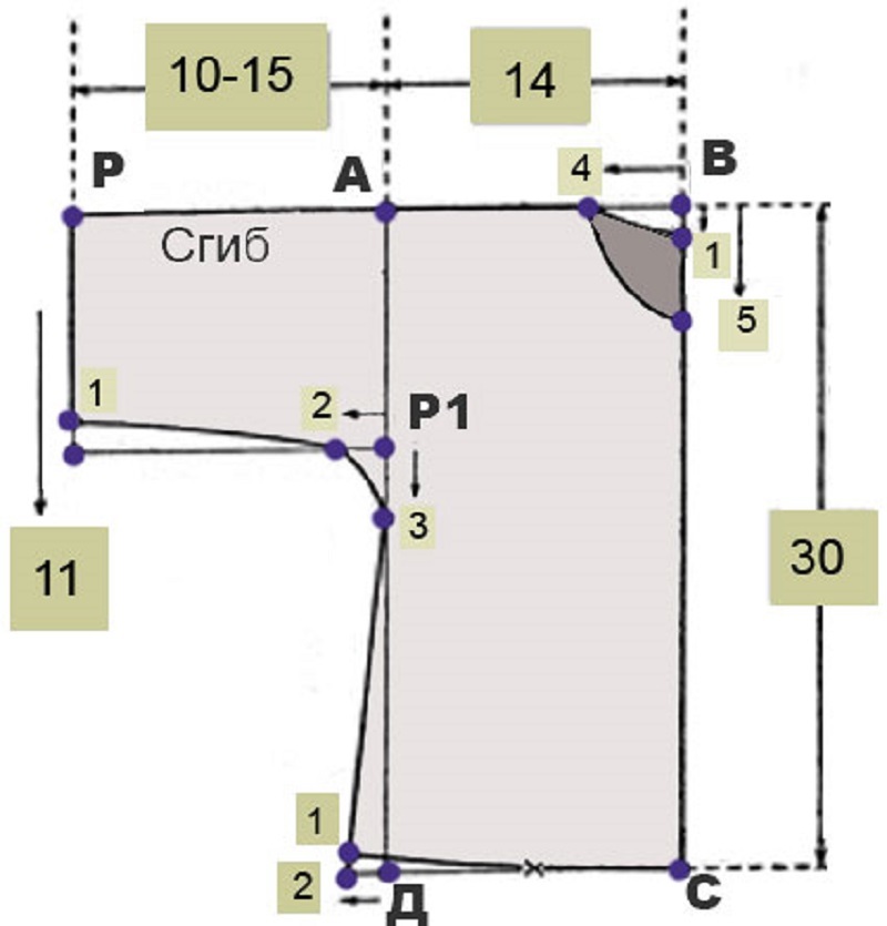 Swear pattern