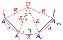Formule za stran oboda območja pravilnega N-kota