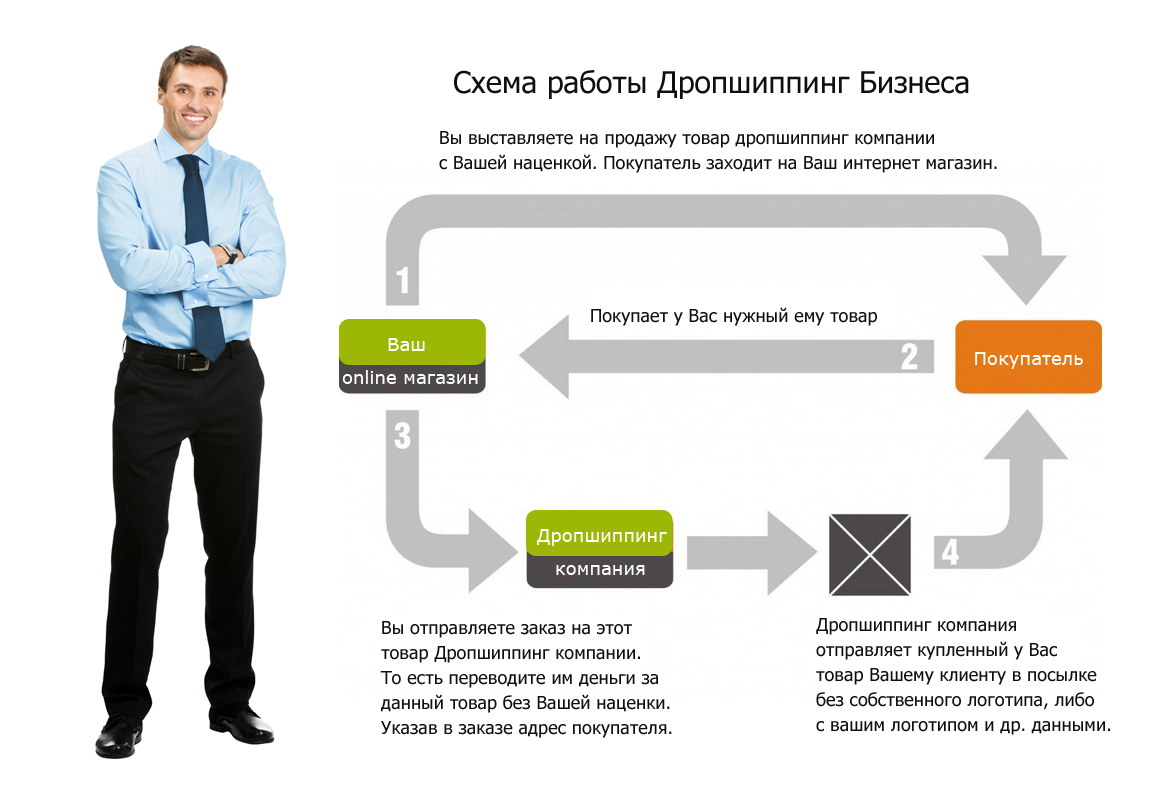 Спускане от производителя: руски и китайски доставчици