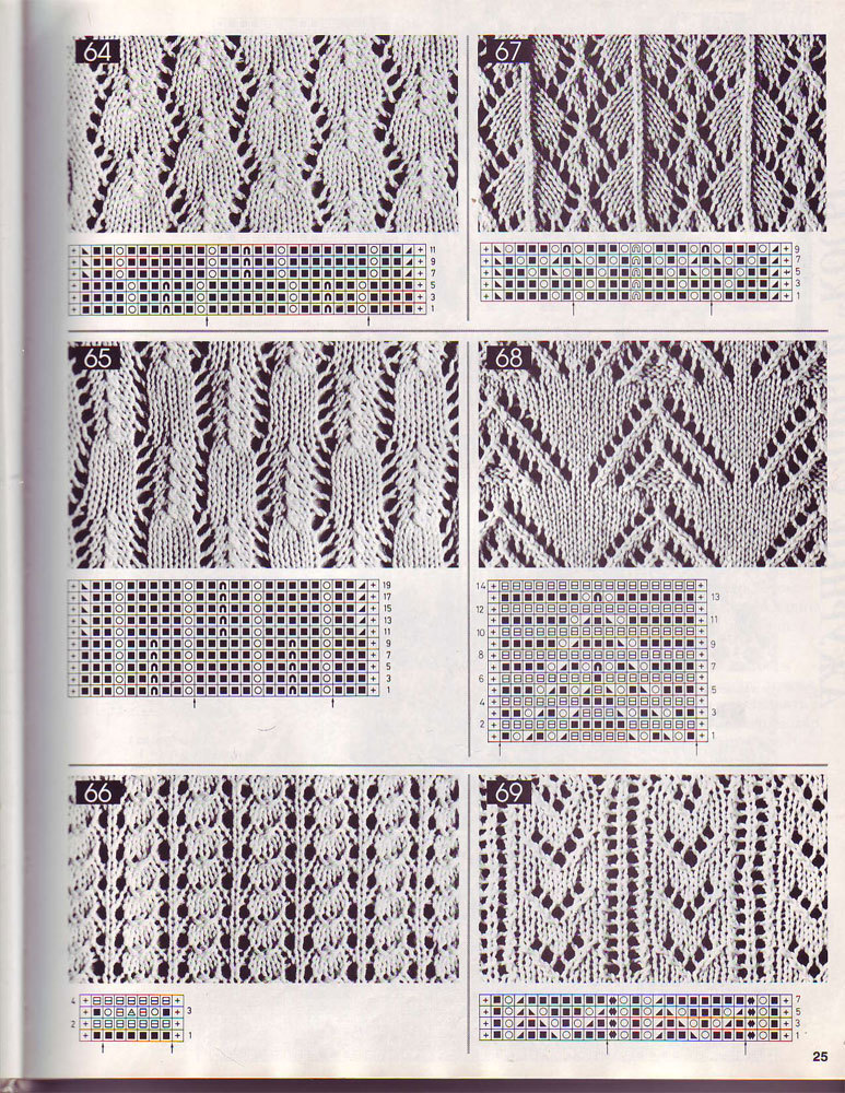 Ажурные узоры и схемы к ним для вязания перчаток спицами, пример 2