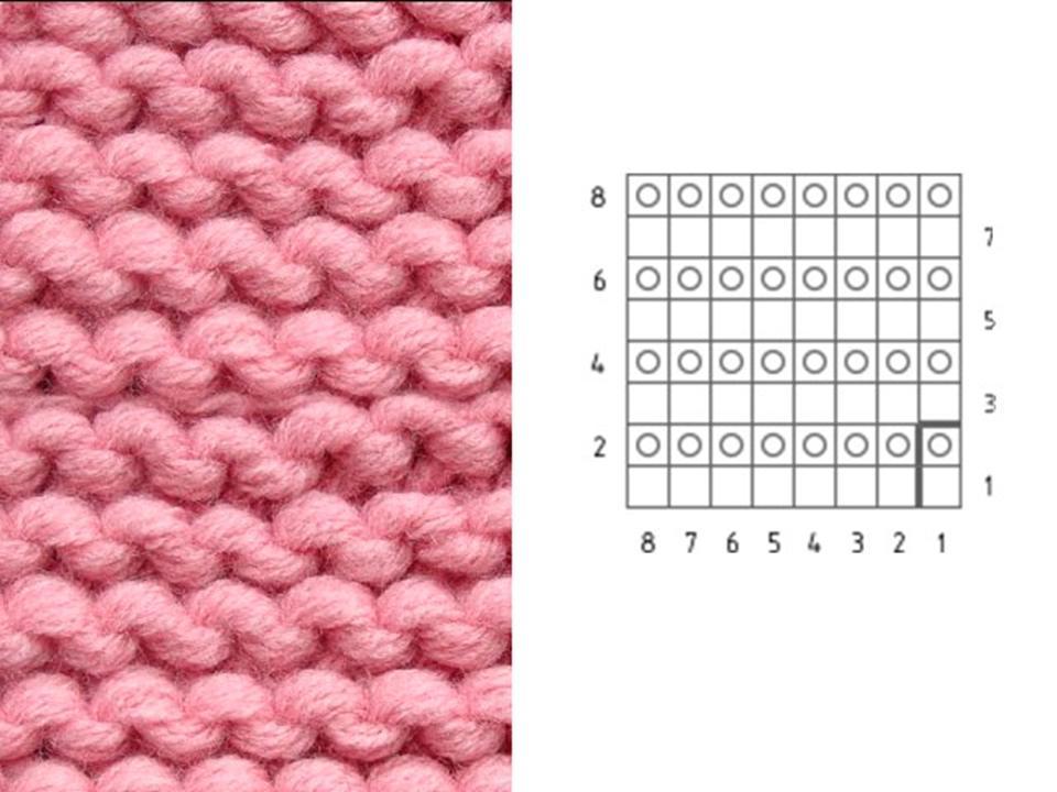 Videz in vzorec vzorca obližev pri pletenju v krogu