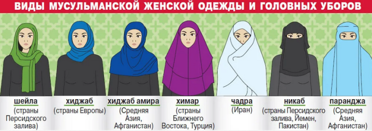 Muslimanska dekleta
