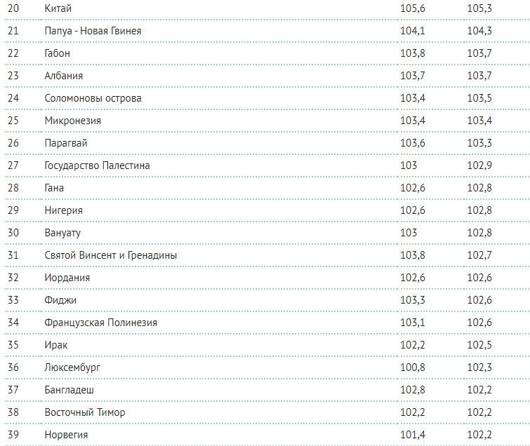 To je koliko muškaraca i žena na svijetu