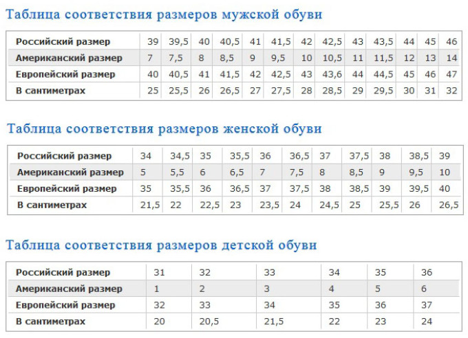 Таблица определения размера стопы