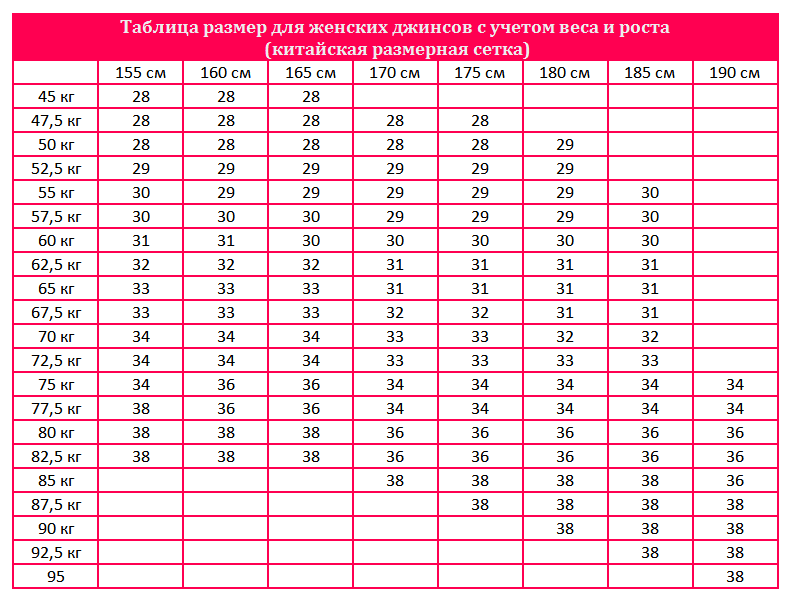 Tabela dimenzij za ženske kavbojke na kitajski dimenzijski mreži
