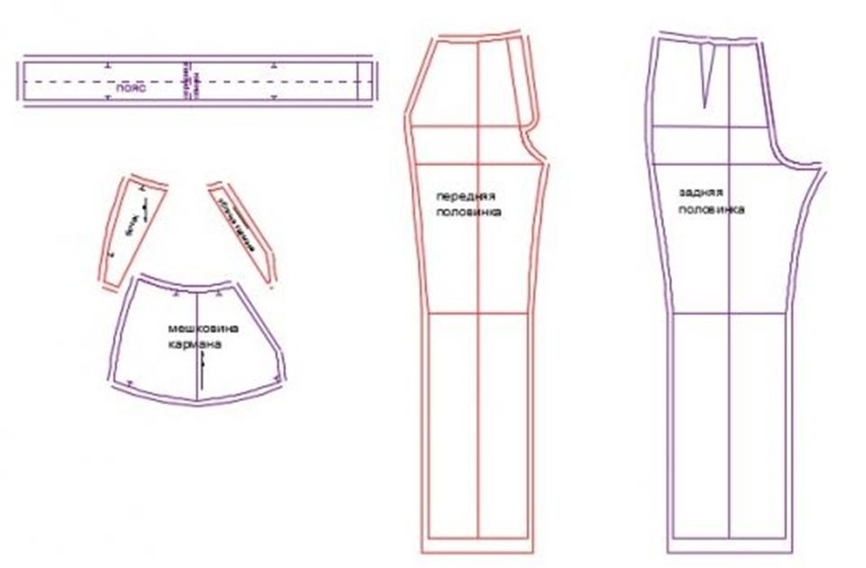 Как сшить брюки женские выкройка
