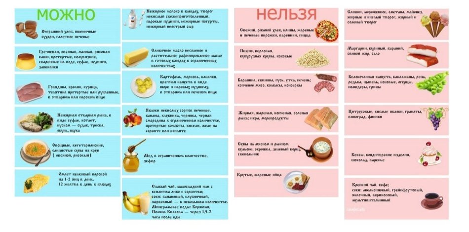 Régime alimentaire pour la pancréatite du pancréas: produits autorisés et interdits