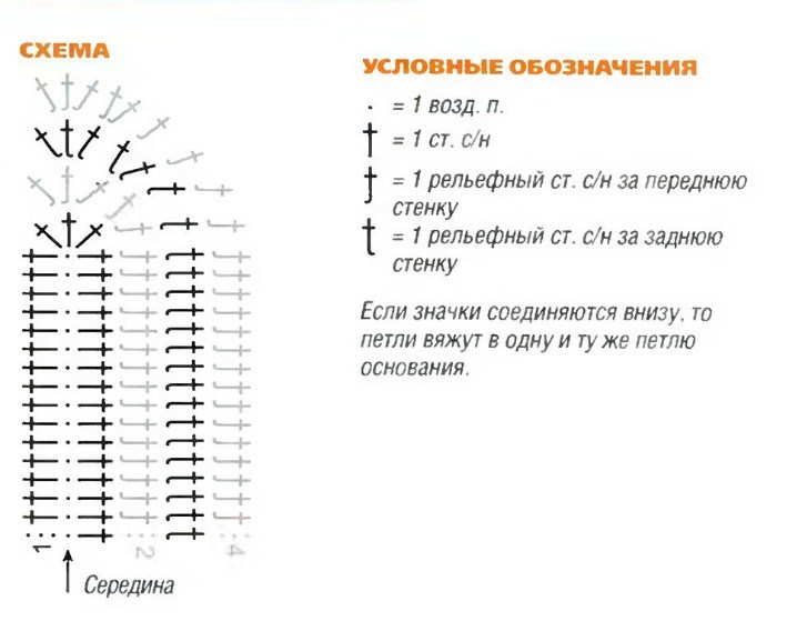 Схематически верх