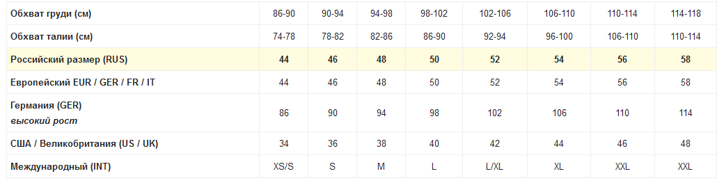 Lamoda - Méretek a férfiak, a nők és a gyermekruházat