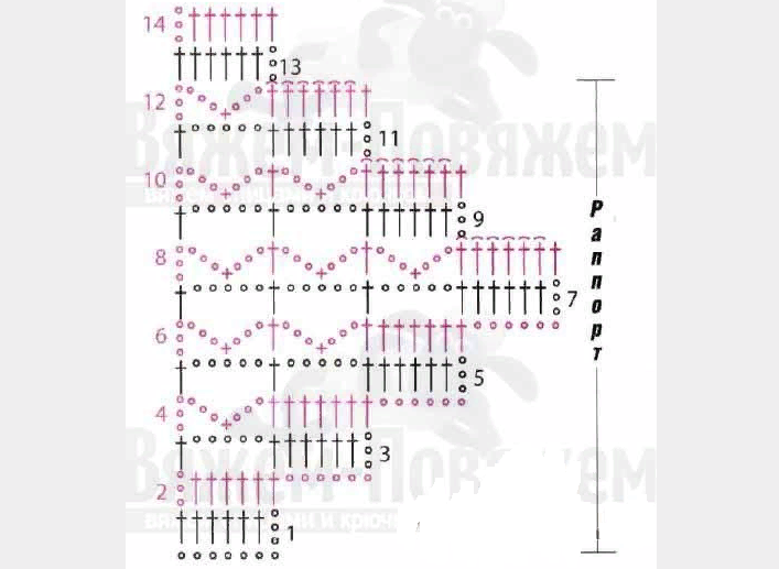 Scheme No. 1 - Knitting the main pattern for the blouse