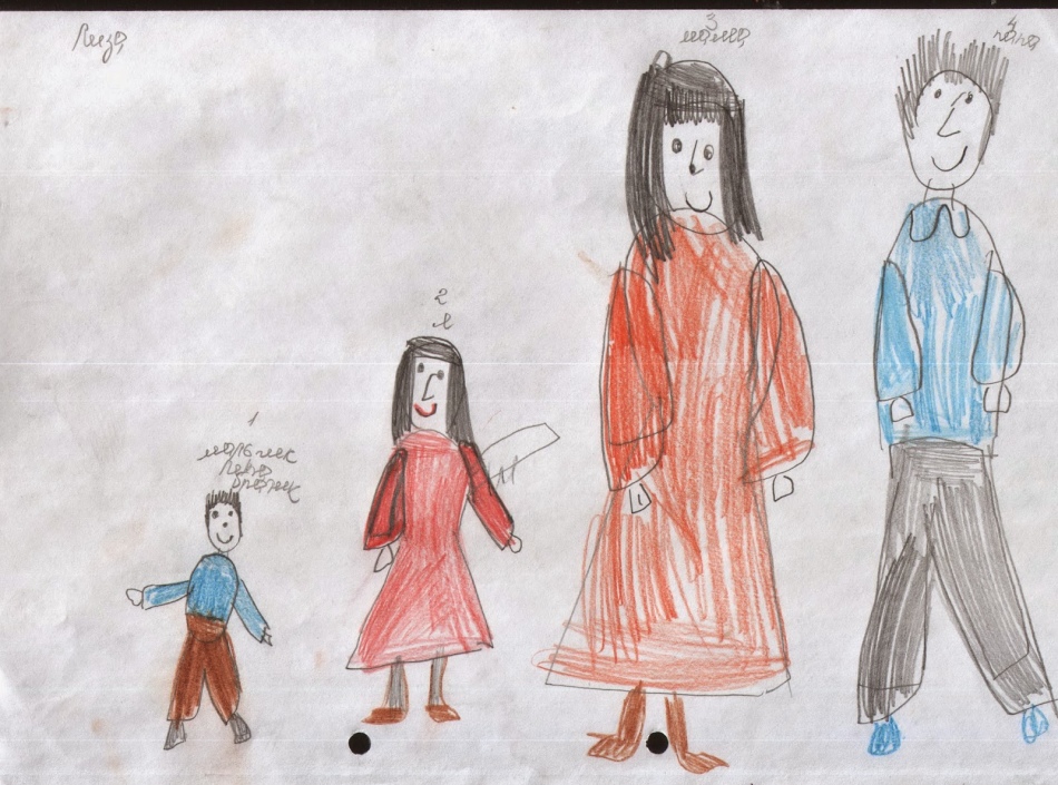 Рисунок семьи для дошкольников