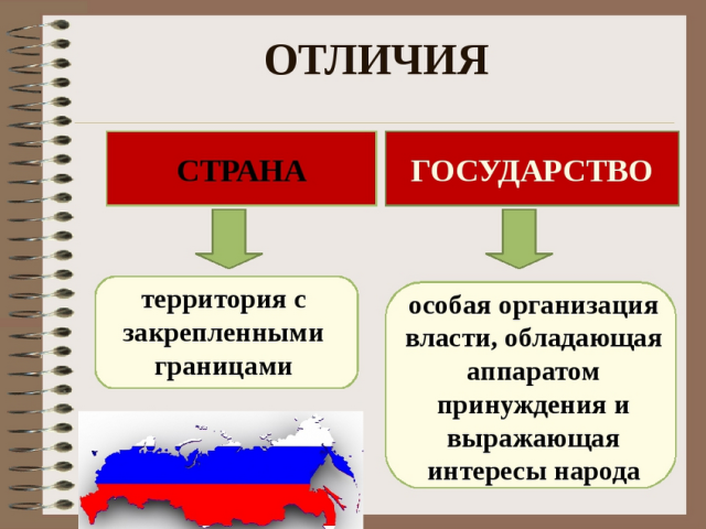 Страна и государство — это одно и тоже, что больше? Чем отличается страна от государства: сравнение государства и страны, примеры. Является ли любое государство страной?