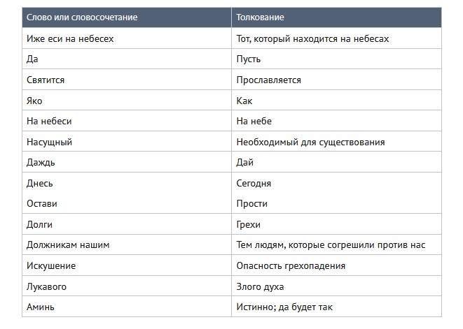 Tableau des mots et phrases slaves de l'église et leurs interprétations